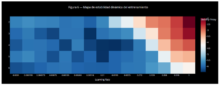 Mapa de calor que muestra la estabilidad cármica del entrenamiento con un gradiente de colores que va de azul a rojo indicando diferentes niveles de estabilidad según la cantidad de runs.

Descripción generada con IA