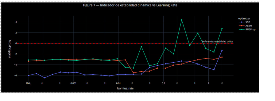 Gráfico de líneas que compara la tasa de deserción con un indicador de calidad dinámica mostrando tendencias variables para tres categorías a lo largo del tiempo.

Descripción generada con IA