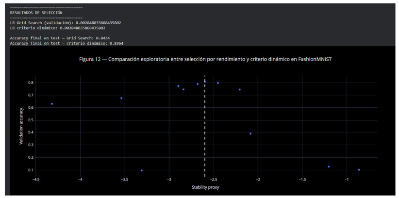 Gráfico de dispersión que muestra la relación entre la validez externa y la validez interna en un análisis estadístico.

Descripción generada con IA